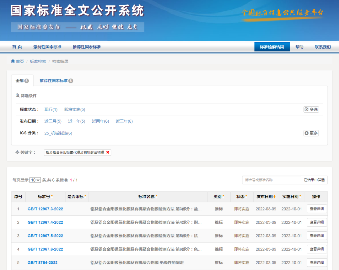 尊龙官方网站首页集团加入修订的四项铝外貌处置惩罚国家标准正式宣布，，，，，，将于10月1日实验